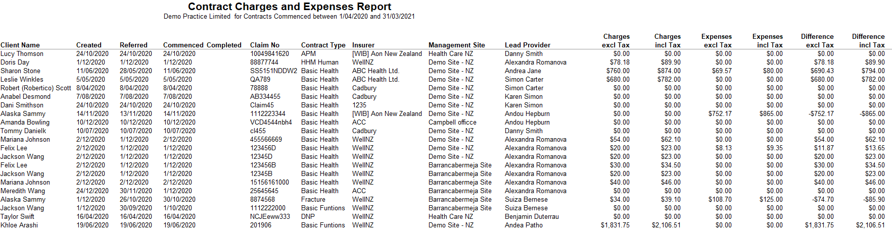 GPM NZ Support Centre - Contract Charges and Expenses