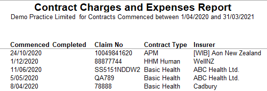GPM NZ Support Centre - Contract Charges and Expenses