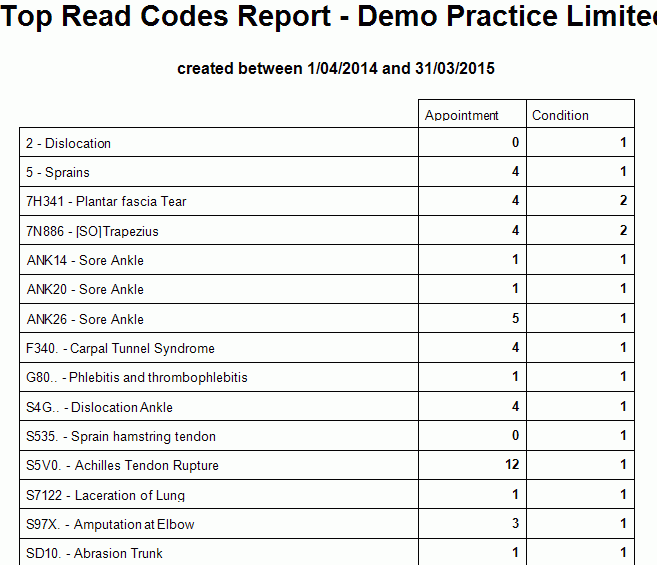 GPM NZ Support Centre - Top Read Code Report