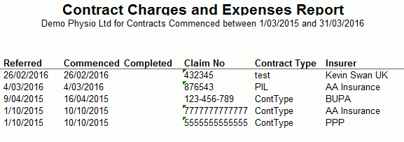 GPM UK Support Centre - Contract Charges and Expenses